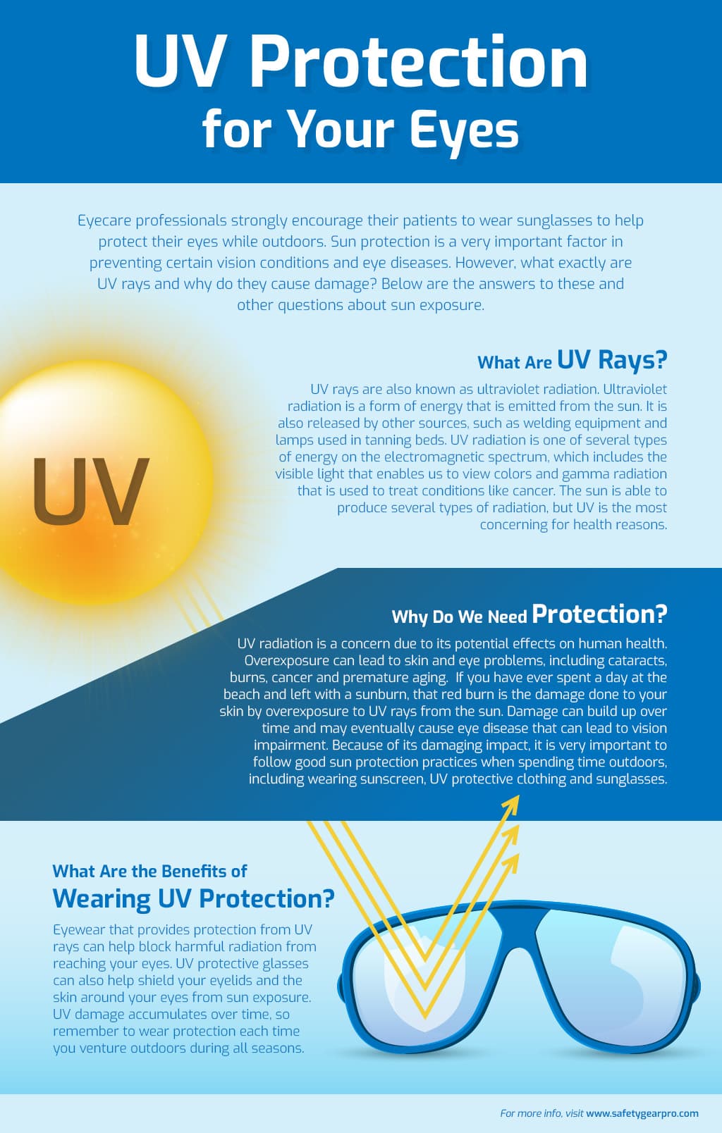 UV Sunglasses Infographic
