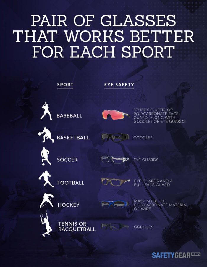 Choosing Sports Prescription Glasses Safety Gear Pro