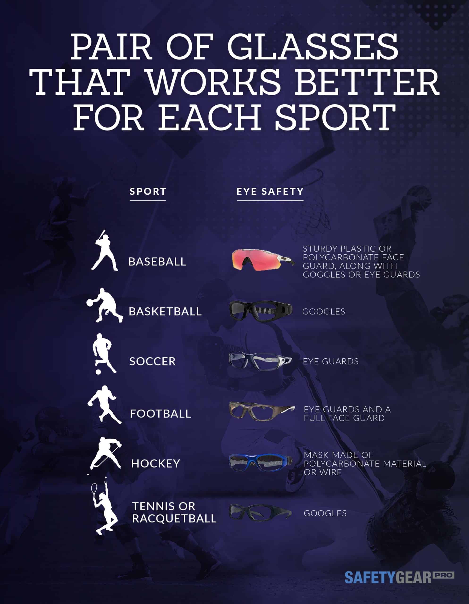 Sport Glasses Infographic