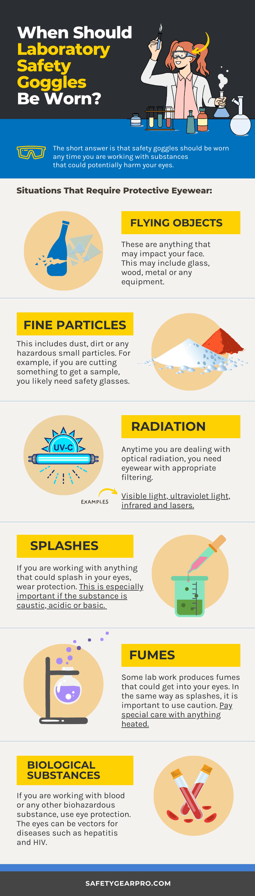 When Should Laboratory Safety Goggles Be Worn? Infographics