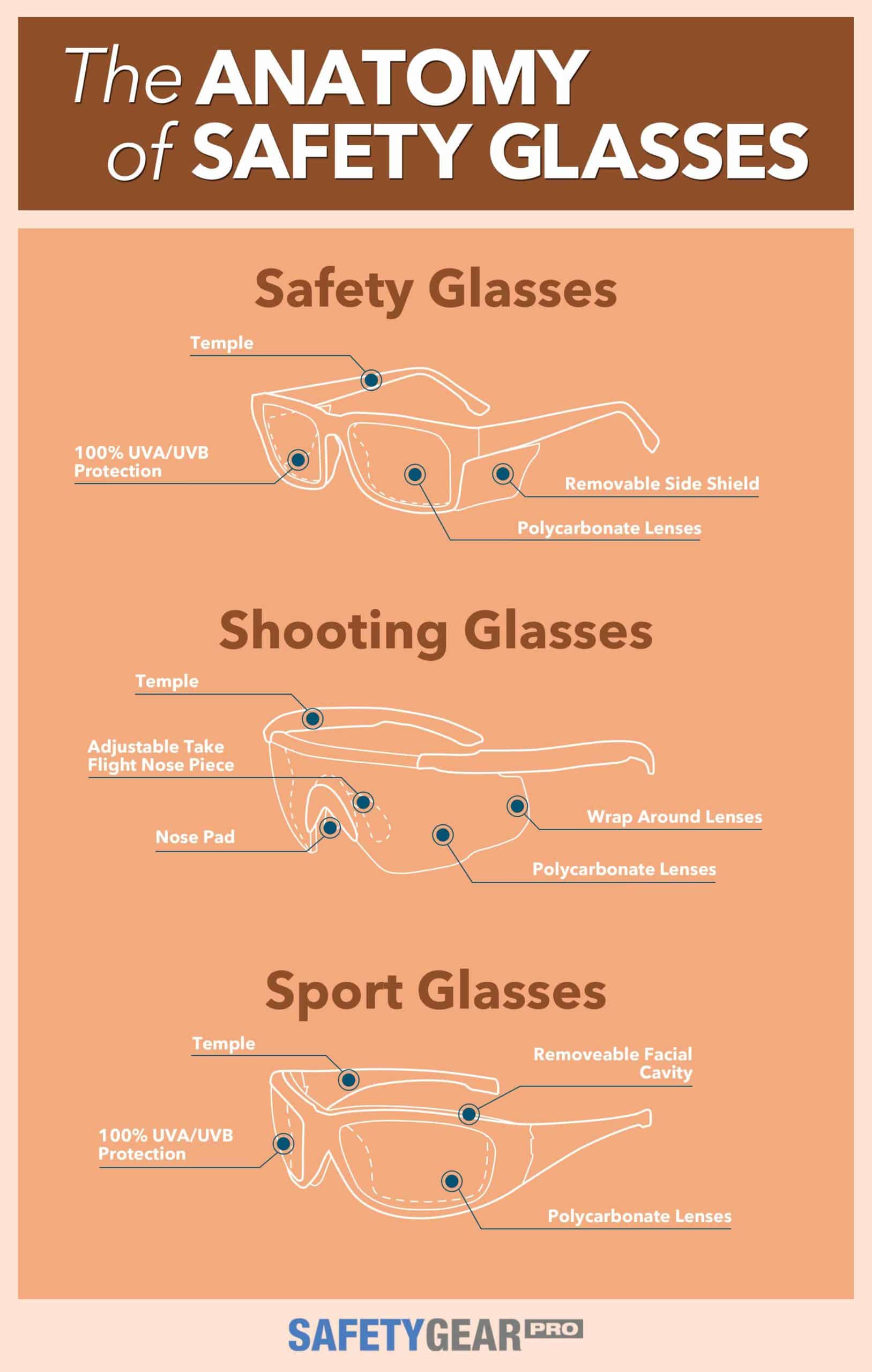 The Anatomy of Safety Glasses