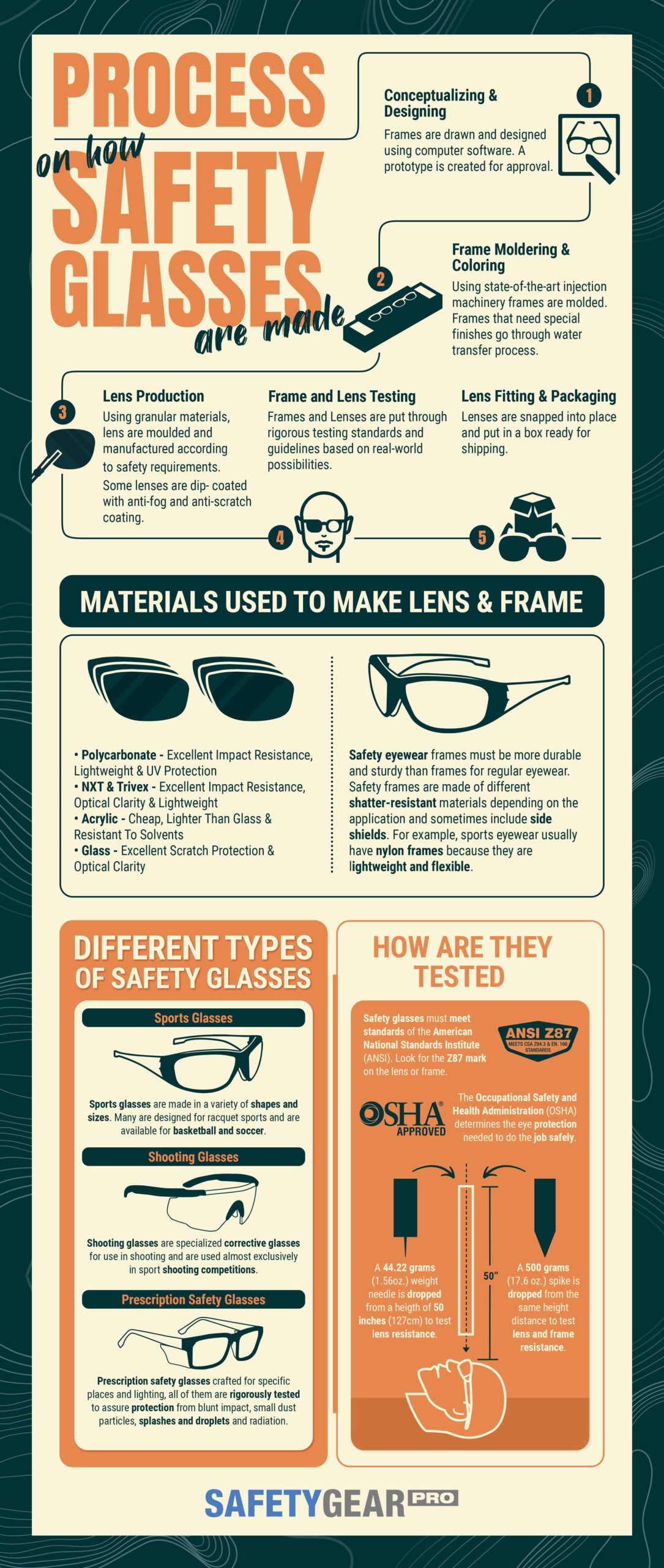 Safety Glasses Infographic