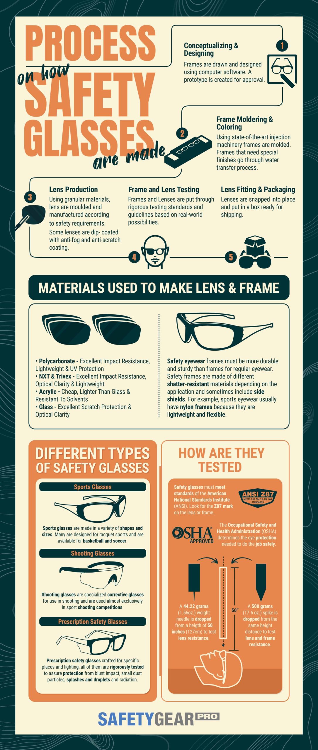 How Safety Glasses Are Made and Tested Infographic