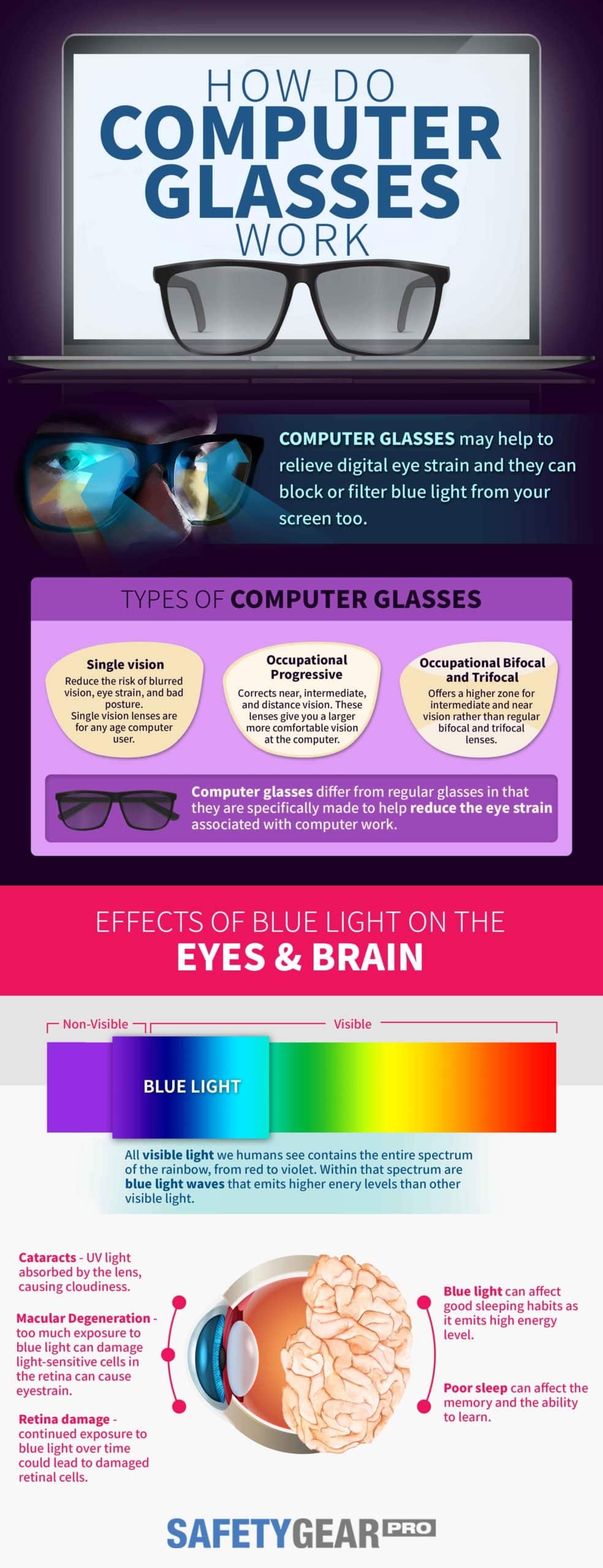 computer glasses benefits