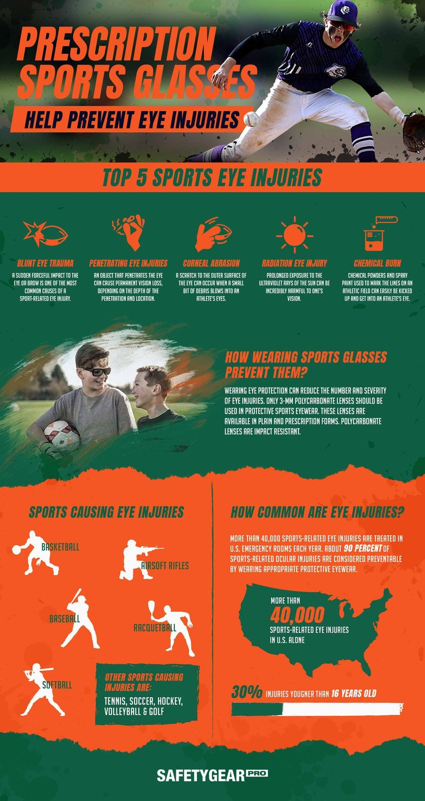 Avoiding Common Eye Injuries While Playing Sports Infographic