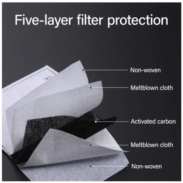 Five Layer Filter Protection
