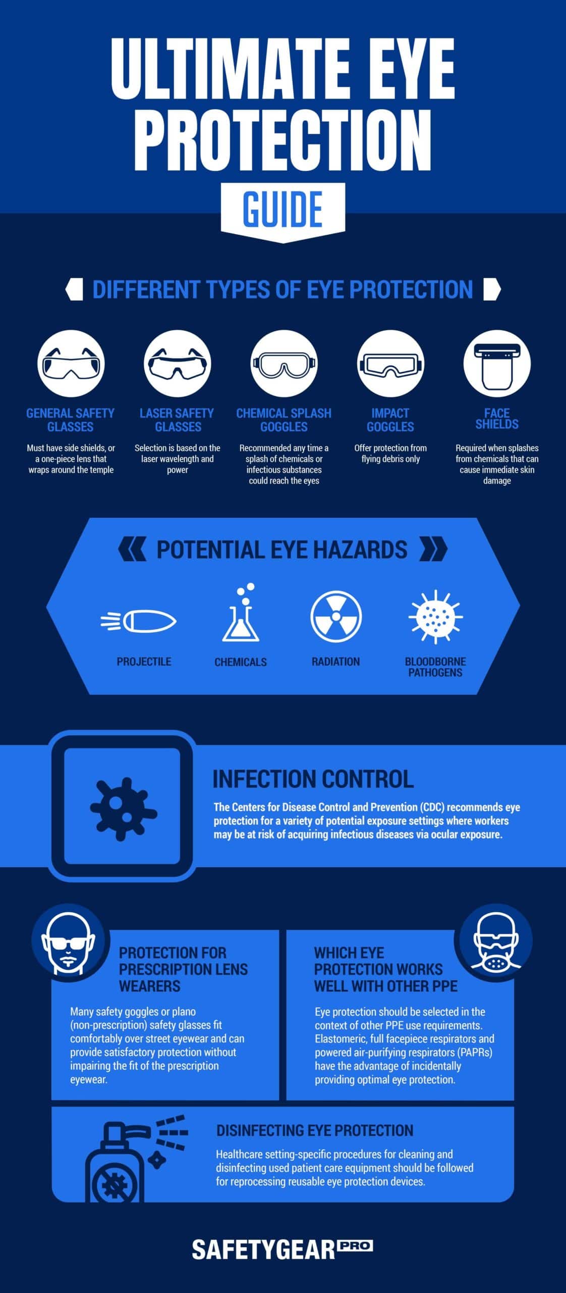 The Ultimate Guide To Eye Protection Infographic