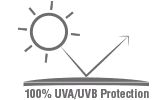 100% UVA/UVB Protection Product Feature
