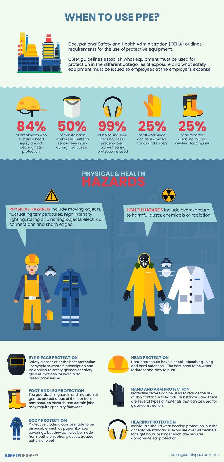 When To Use PPE Infographic