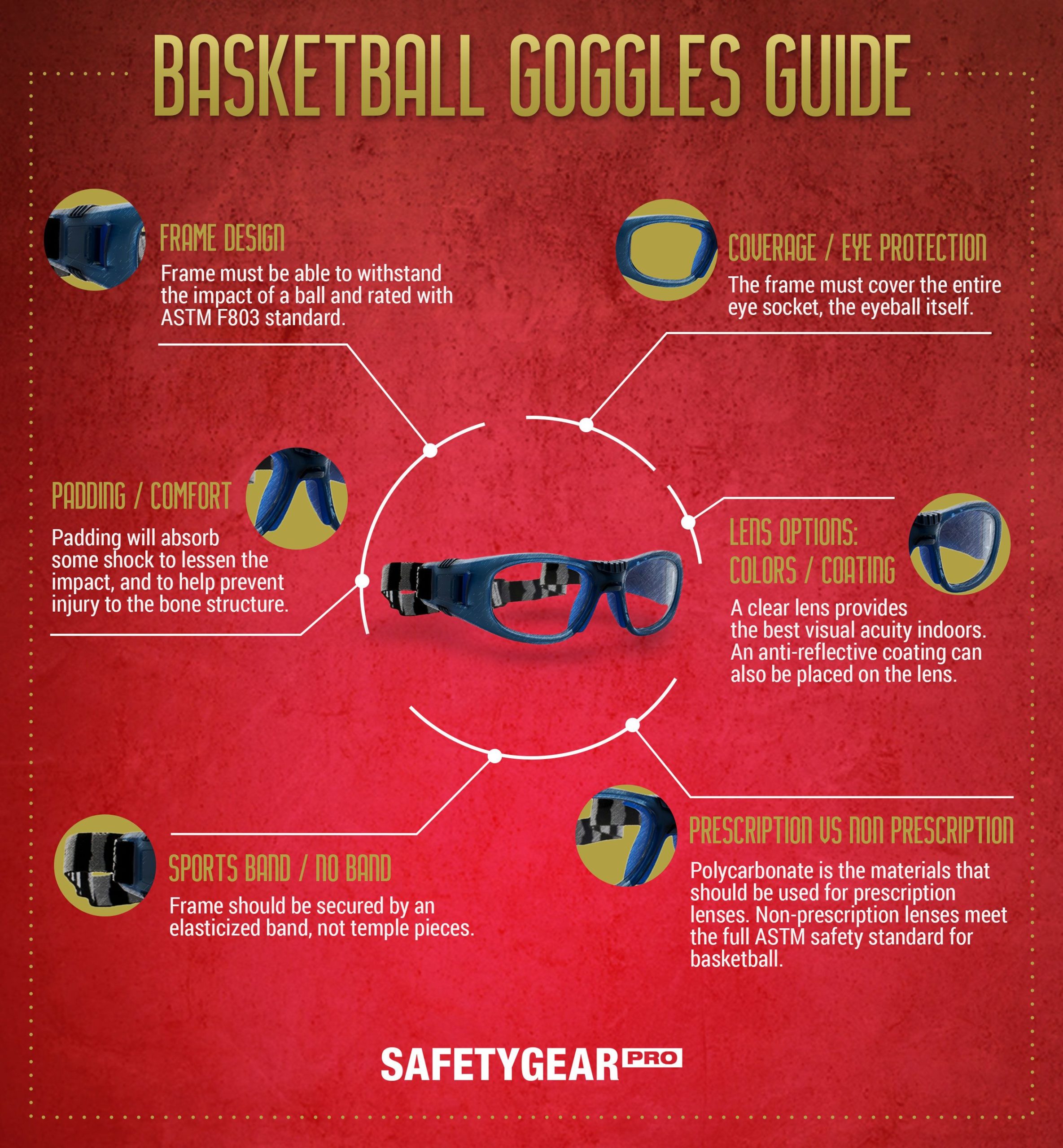 Basketball Goggles Guide Infographic