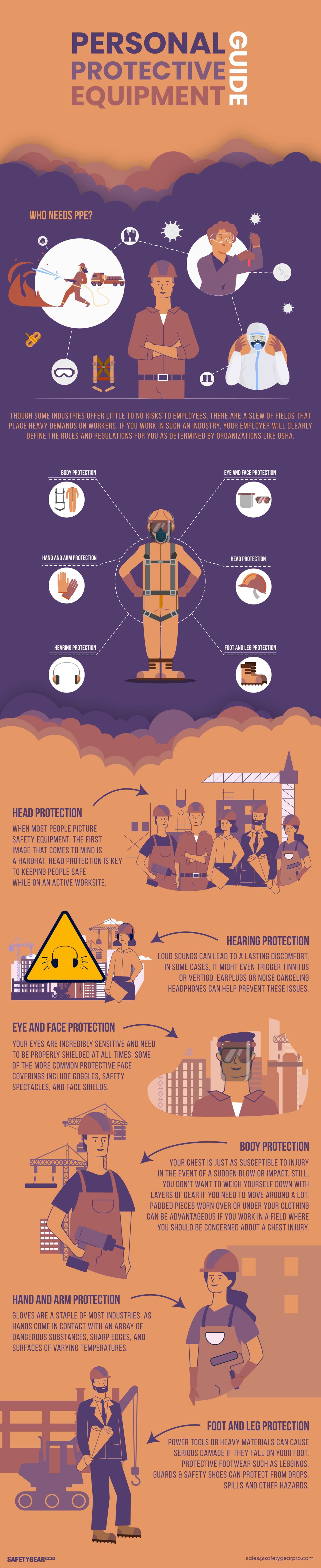 A Guide to PPE Infographic