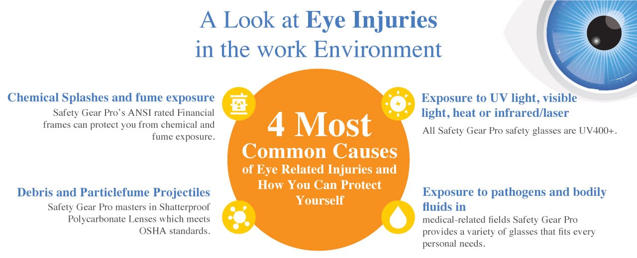 4 Common Causes Of Eye Injuries 1 Online Safety Equipment Supplier