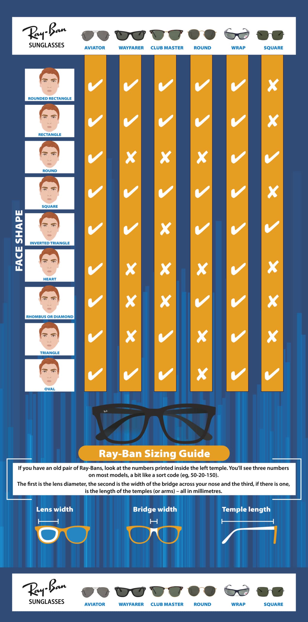 Everything You Need To Know About Selecting Ray-Ban Sunglasses Infographic