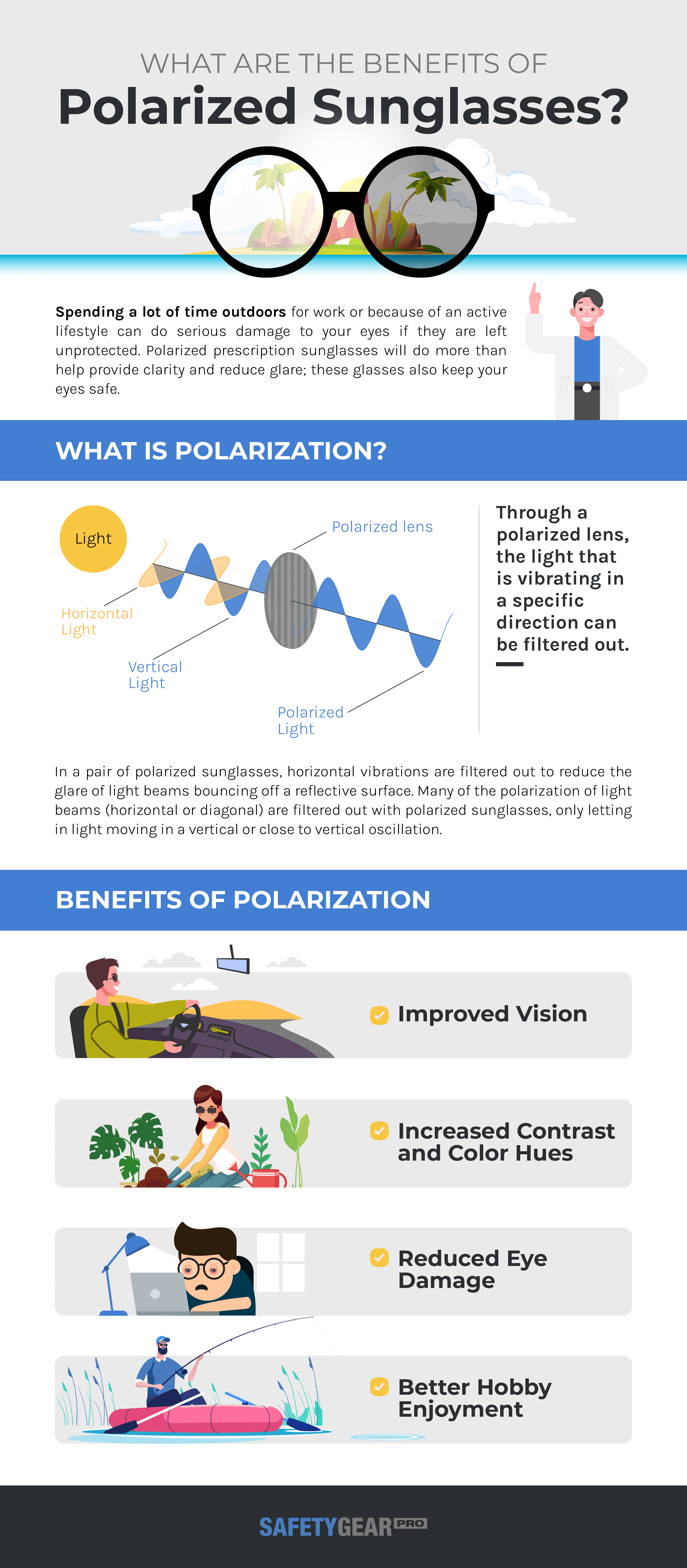 Benefits of Polarized Sunglasses Infographic