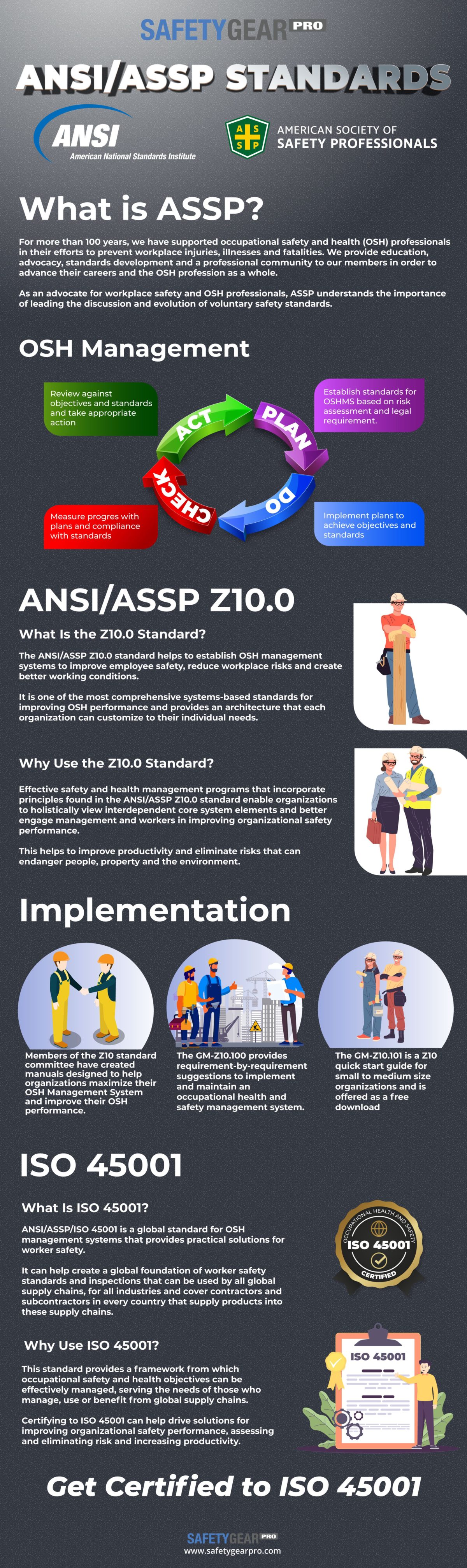 ANSI/ASSP Standards Infographic