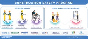 Construction Safety Program