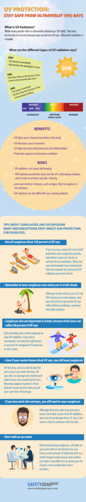 How to Stay Safe From UV Radiation Infographic - SafetyGearPro.com - #1 ...