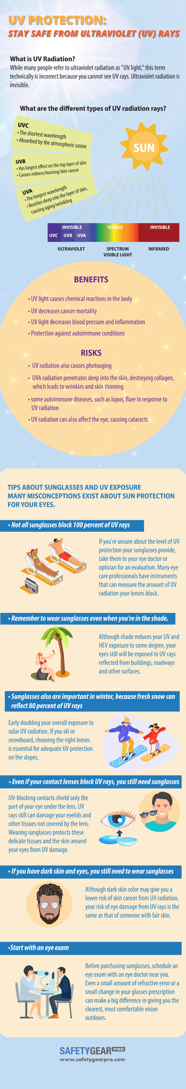 Why Use UV Protection Sunglasses? | Safety Gear Pro