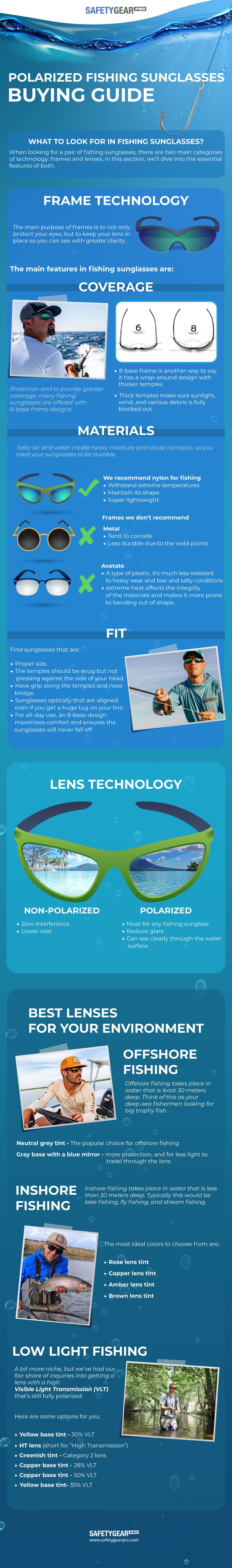 A Comprehensive Guide To Select the Best Fishing Sunglasses Infographic
