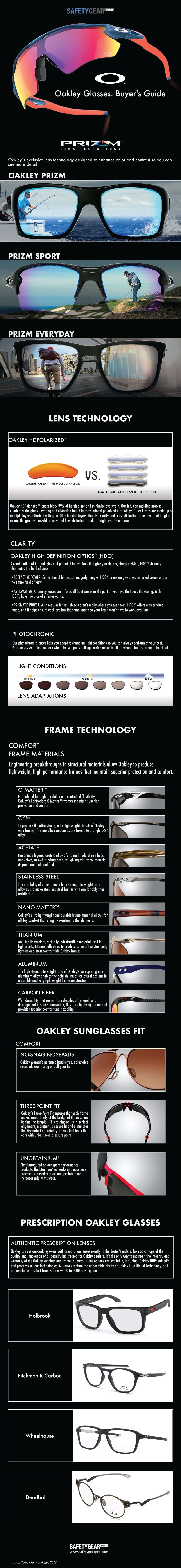A Guide To Buying the Right Oakley Glasses for You Infographic