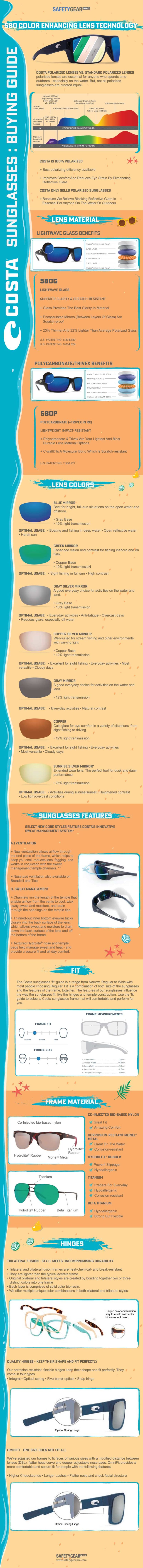 Your Buying Guide for Costa Sunglasses infographic