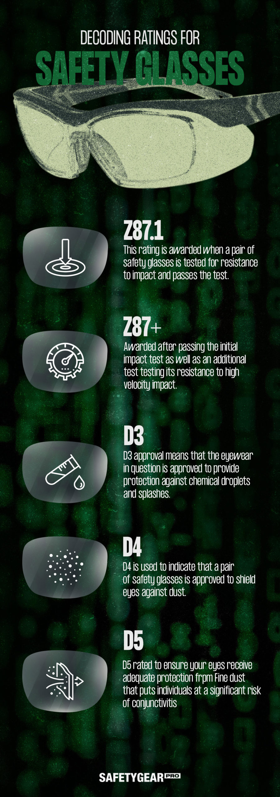 Decoding ratings for safety glasses infographic