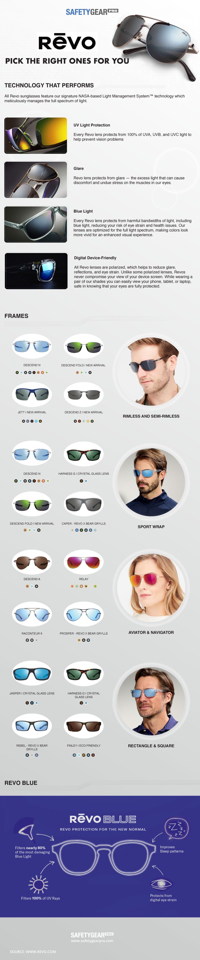 How To Buy the Perfect Pair of Revo Sunglasses Infographic