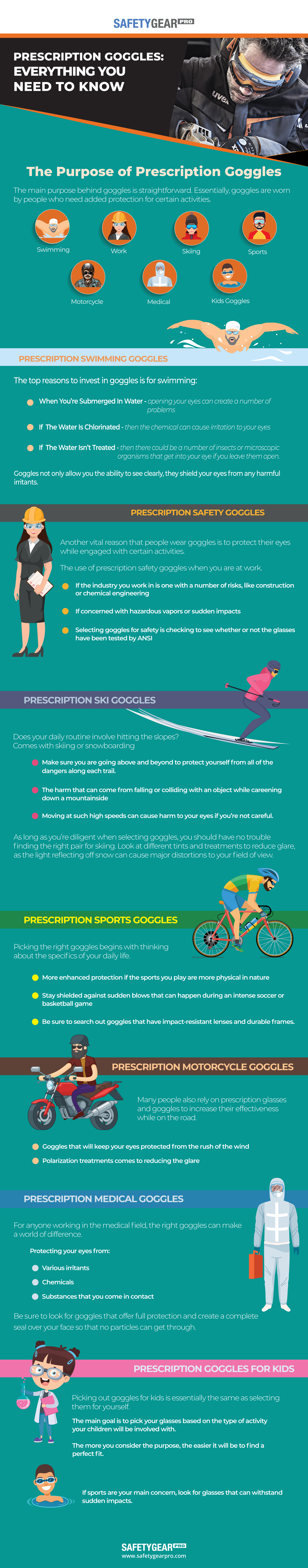 Prescription Goggles Everything You Need to Know infographics