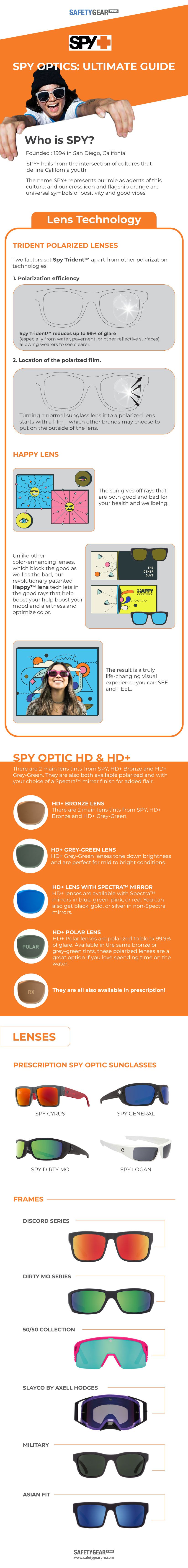 The Ultimate Guide to Spy Infographic