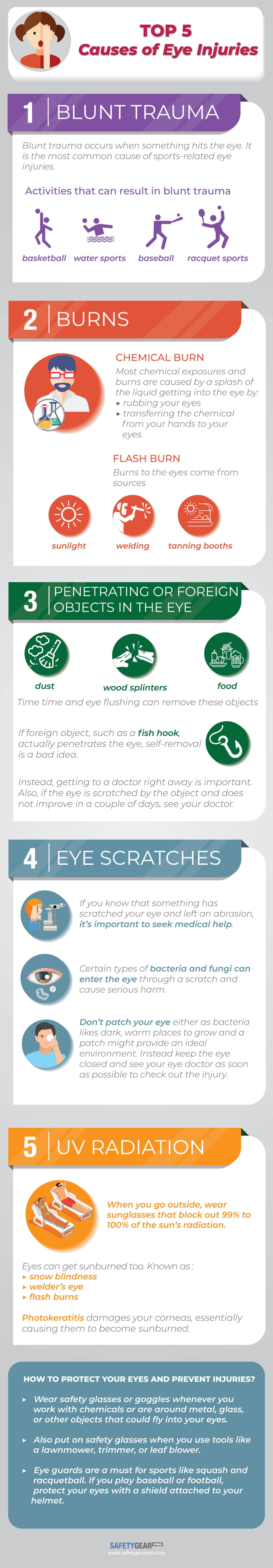 The Common Causes and Prevention of Eye Injuries Infographic