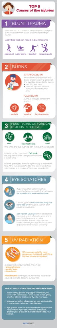 Top 5 Eye Injuries: How to Identify and Prevent Them | Safety Gear Pro