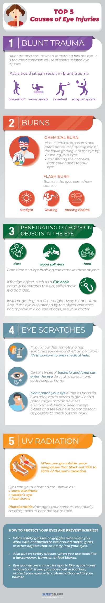 Top 5 Eye Injuries: How to Identify and Prevent Them | Safety Gear Pro