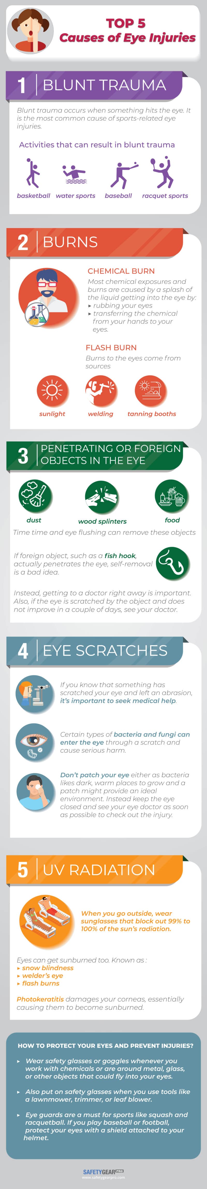 Top 5 Eye Injuries: How to Identify and Prevent Them | Safety Gear Pro