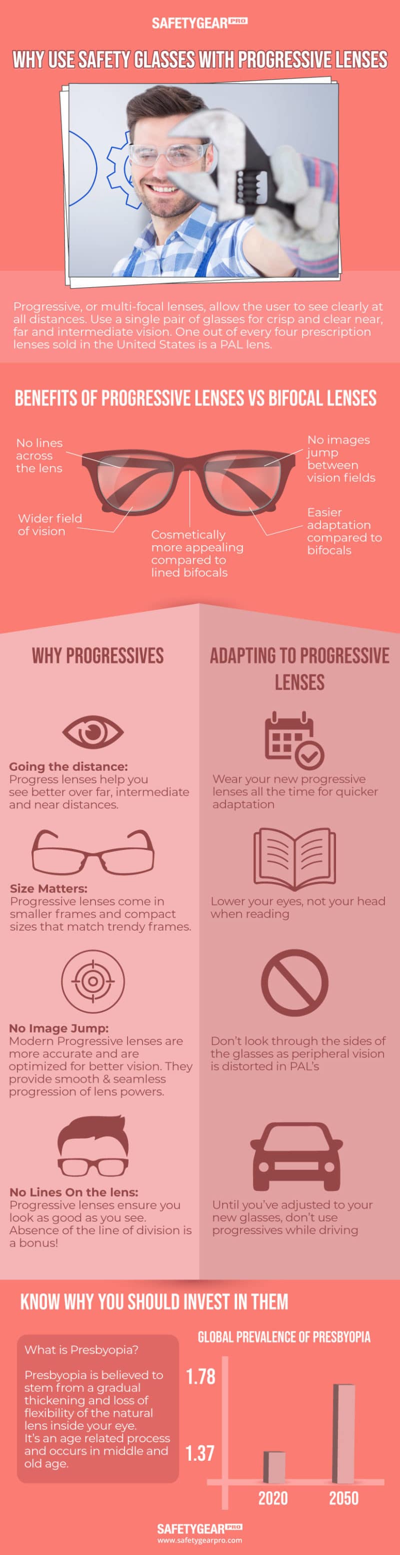 Why Use Safety Glasses With Progressive Lenses? Infographic