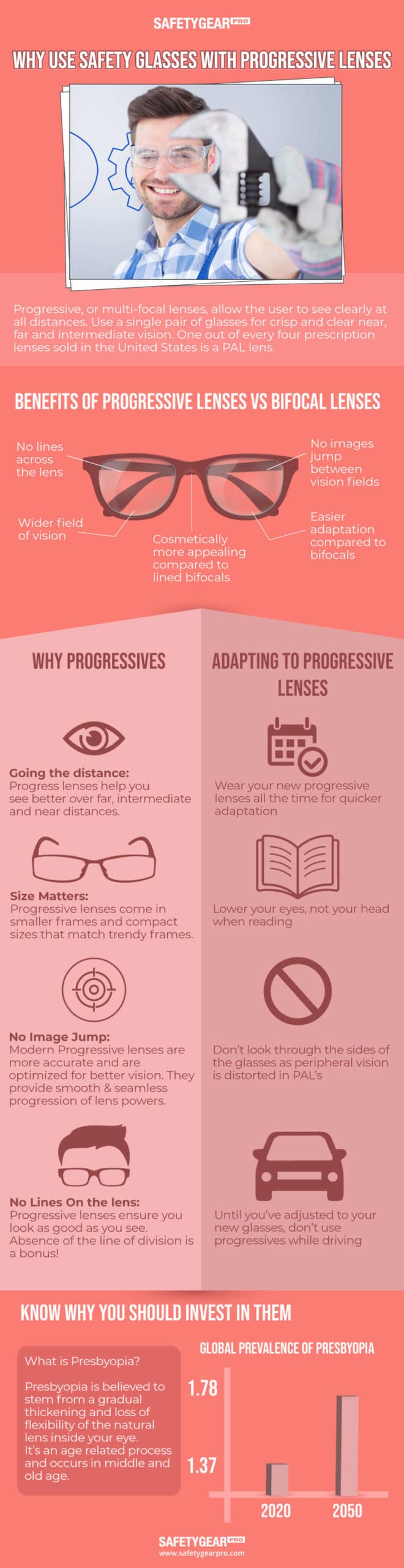 Benefits Of Progressive Safety Glasses Safety Gear Pro