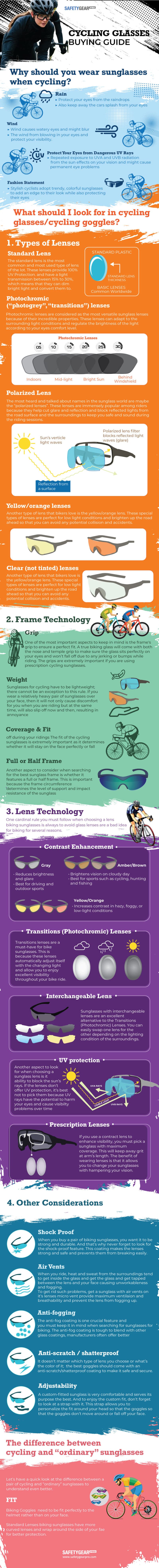 What You Must Know About Prescription Cycling Glasses Infographic