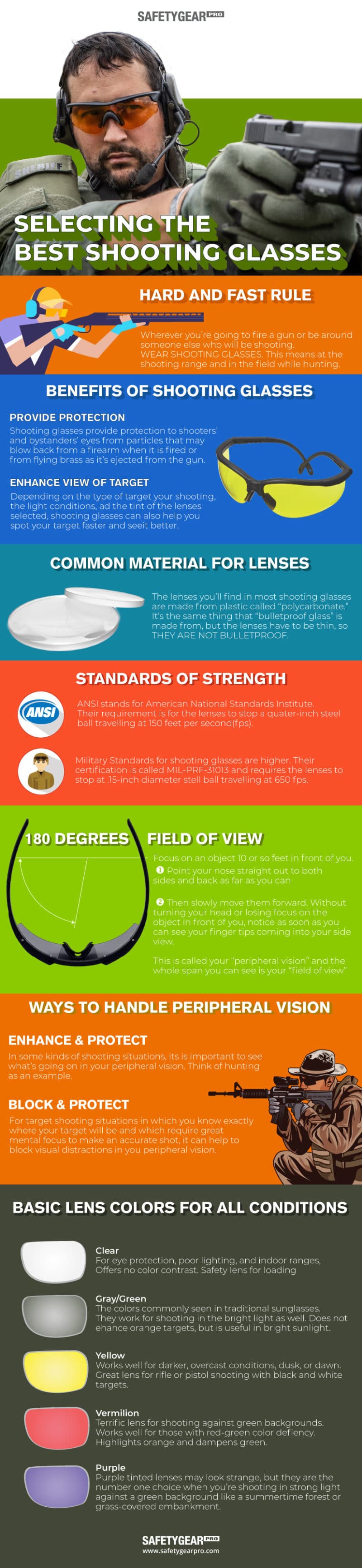 How To Pick the Perfect Shooting Glasses Infographic