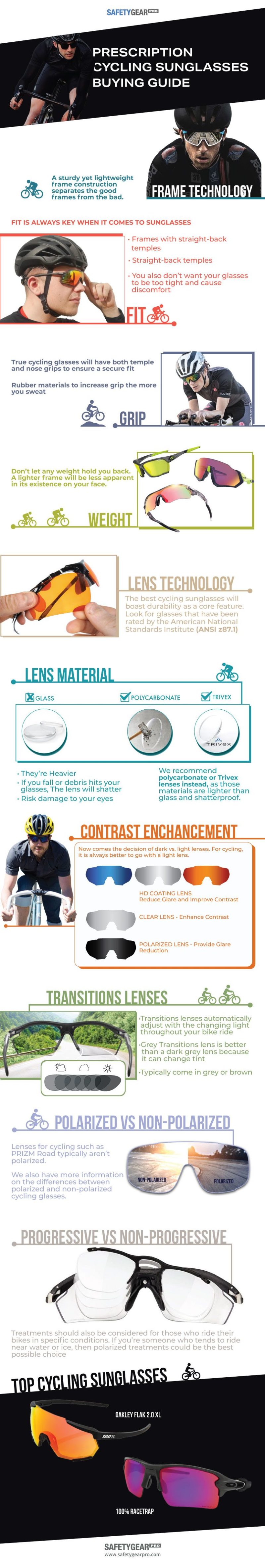 prescription cycling sunglasses buying guide infographic