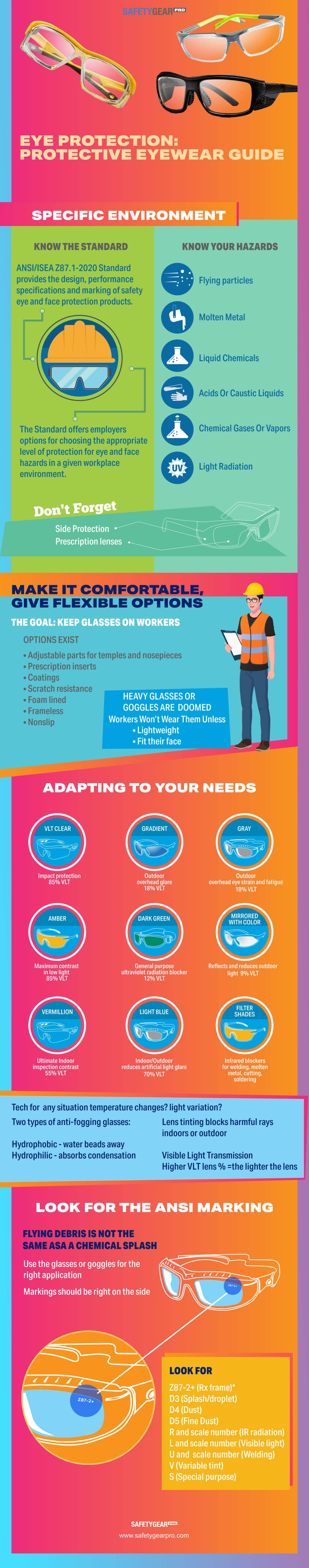 Eye Protection: Protective Eyewear Guide Infographic