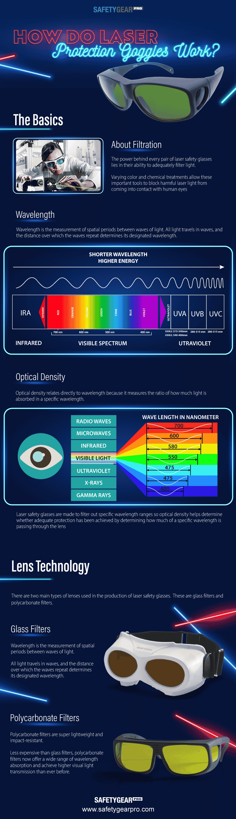 How Do Laser Protection Goggles Work? Infographics