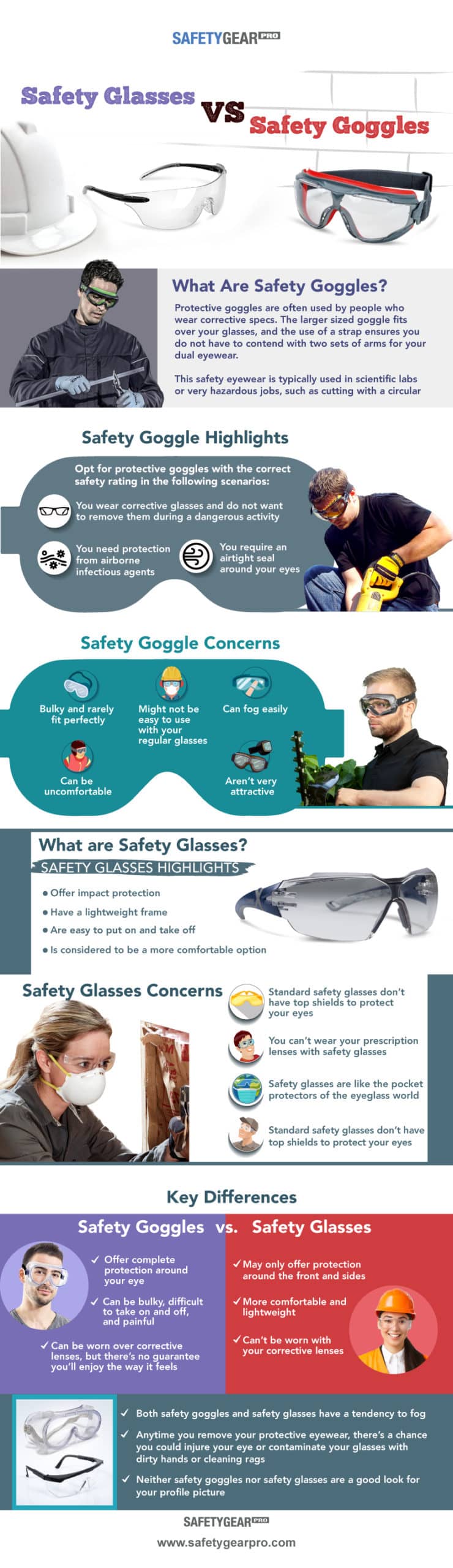 The Primary Differences Between Safety Glasses and Safety Goggles Infographic