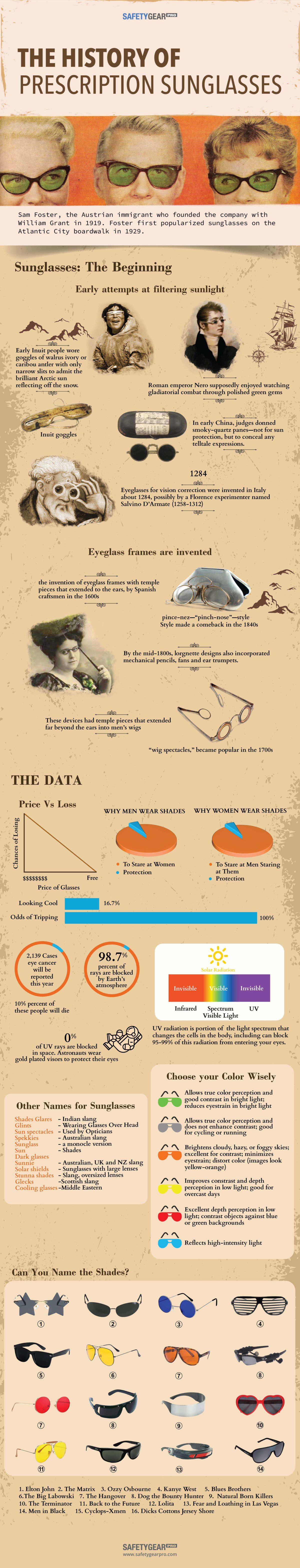 The History of Sunglasses: Know What You Wear Infographic