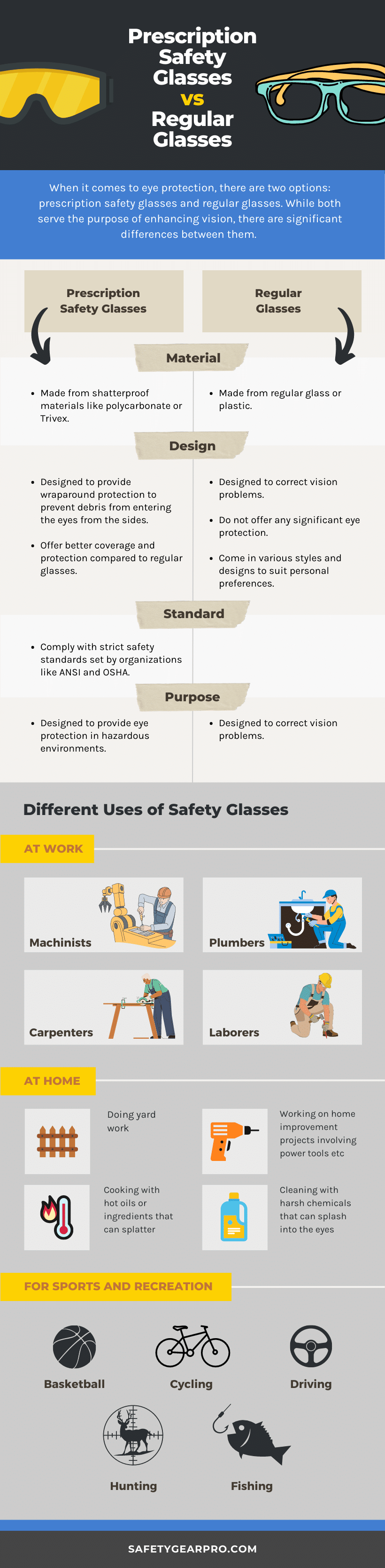 Prescription Safety Glasses versus Regular Glasses infographic